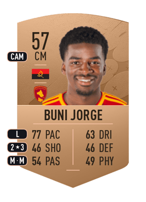 Buni Jorge
