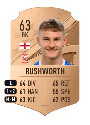Carl Rushworth