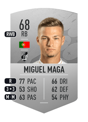 Miguel Maga