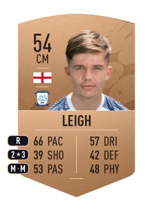 Lewis Leigh