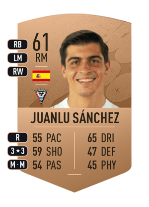 Juanlu Sánchez