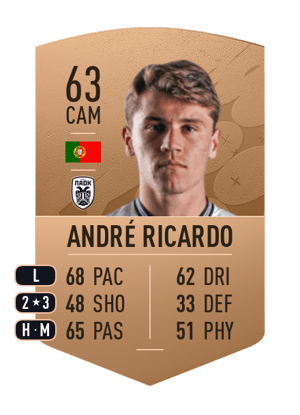 André Ricardo