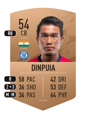 Dinpuia