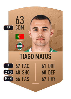 Tiago Matos