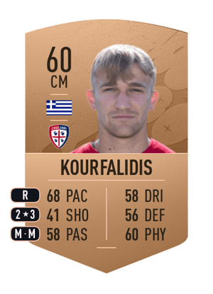 Christos Kourfalidis