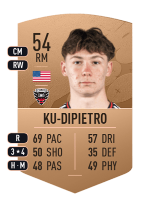 Ted Ku-DiPietro
