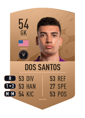 CJ dos Santos