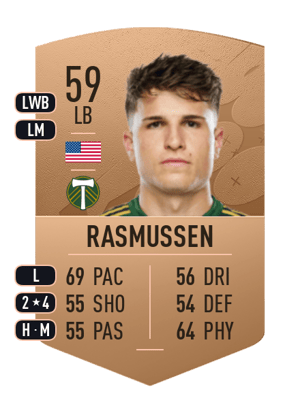 Justin Rasmussen