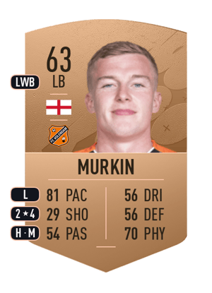 Derry Murkin