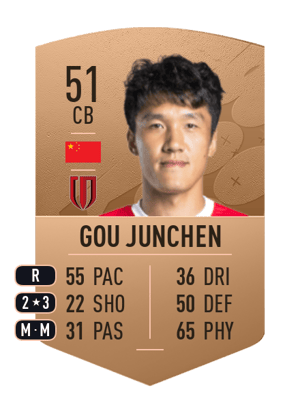 Gou Junchen