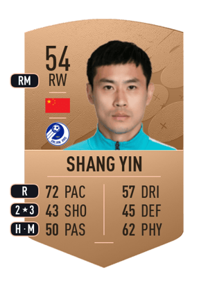 Shang Yin