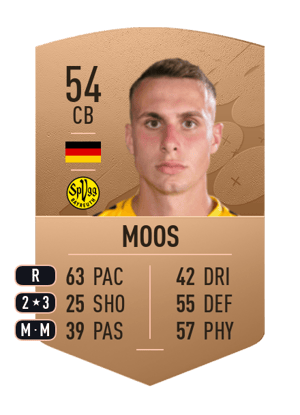 Nico Moos