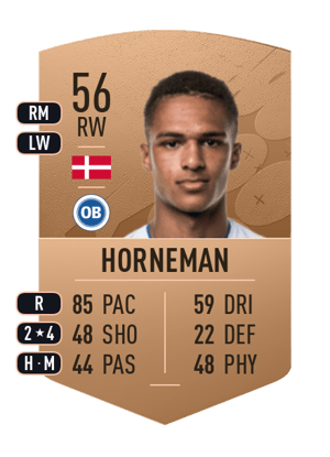 Charly Horneman Horneman