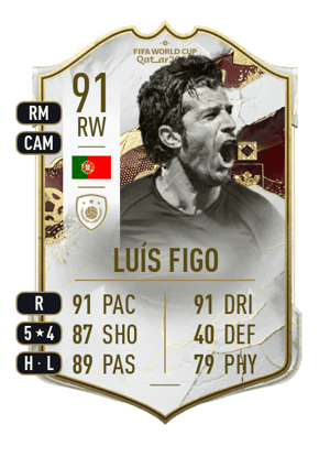 Luís Figo - 91 - World Cup Icon