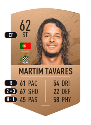 Martim Tavares