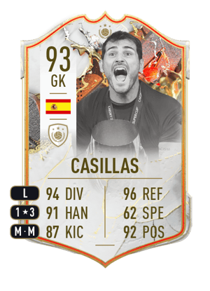 Casillas - 93 - Trophy Titans ICON