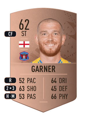 Joe Garner