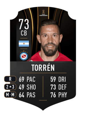 Miguel Ángel Torrén