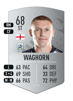 Martyn Waghorn