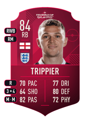 Kieran Trippier