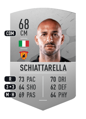 Pasquale Schiattarella