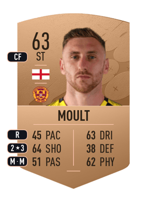 Louis Moult