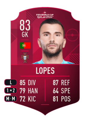 Anthony Lopes