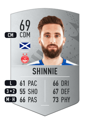 Graeme Shinnie
