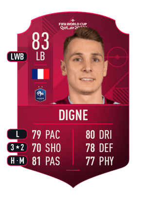 Lucas Digne