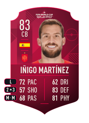 Iñigo Martínez - 83 - World Cup Player
