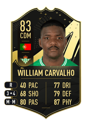 William Carvalho