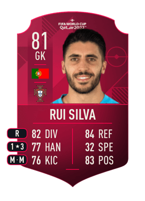 Rui Silva