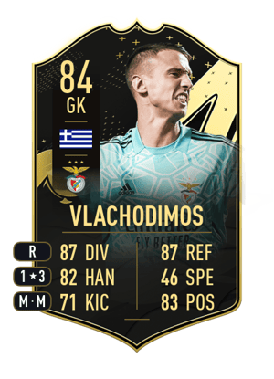 Vlachodimos - 84 - Team of the Week