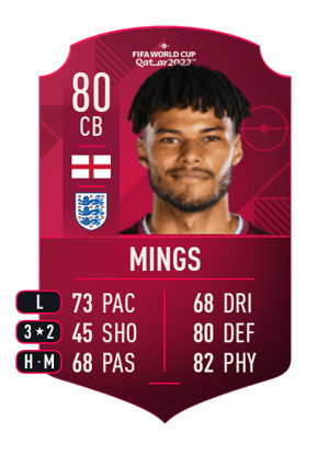 Tyrone Mings