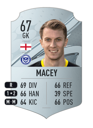 Matt Macey