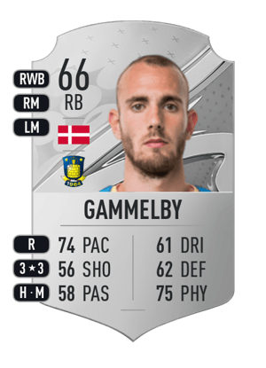 Jens Martin Gammelby