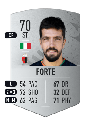 Forte - 70 - Common