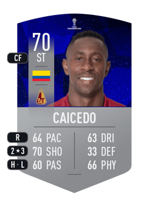 Juan Caicedo