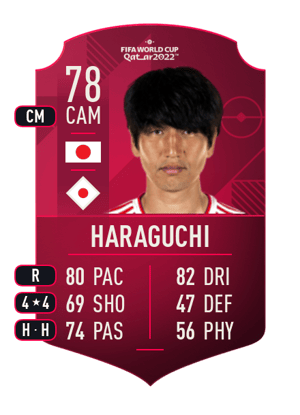 Genki Haraguchi