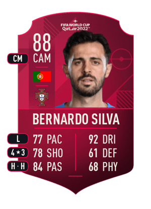 Bernardo Silva