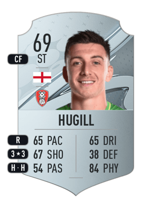 Jordan Hugill