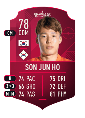 Son Jun Ho