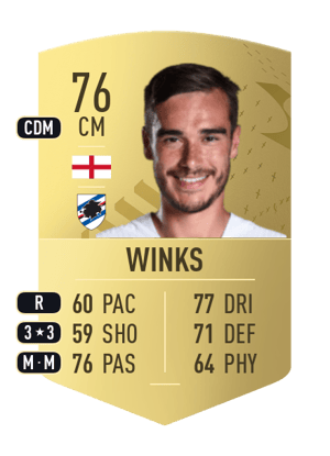Harry Winks