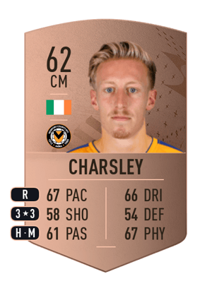 Harry Charsley