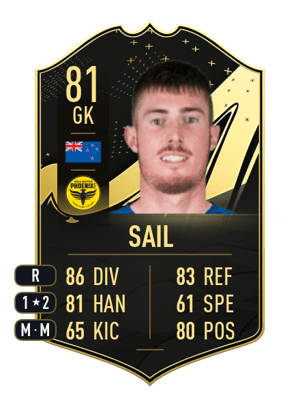 Sail - 81 - Team of the Week