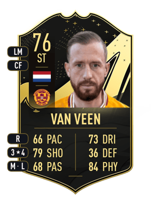 Kevin van Veen