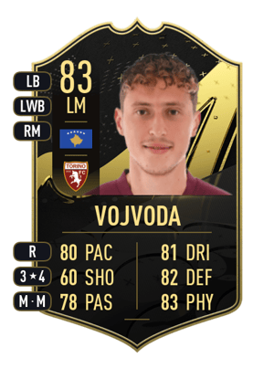Vojvoda - 83 - Team of the Week