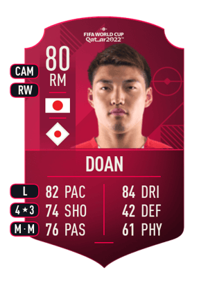 Ritsu Doan