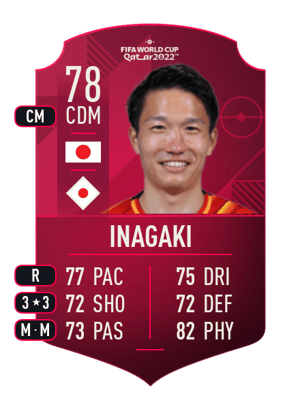 Sho Inagaki