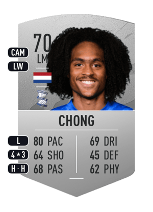 Tahith Chong